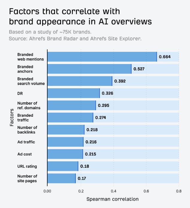 ai og brand mentions
