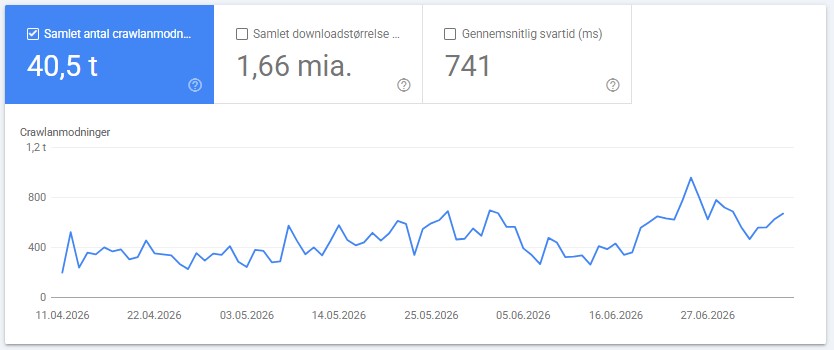 statistik for crawl